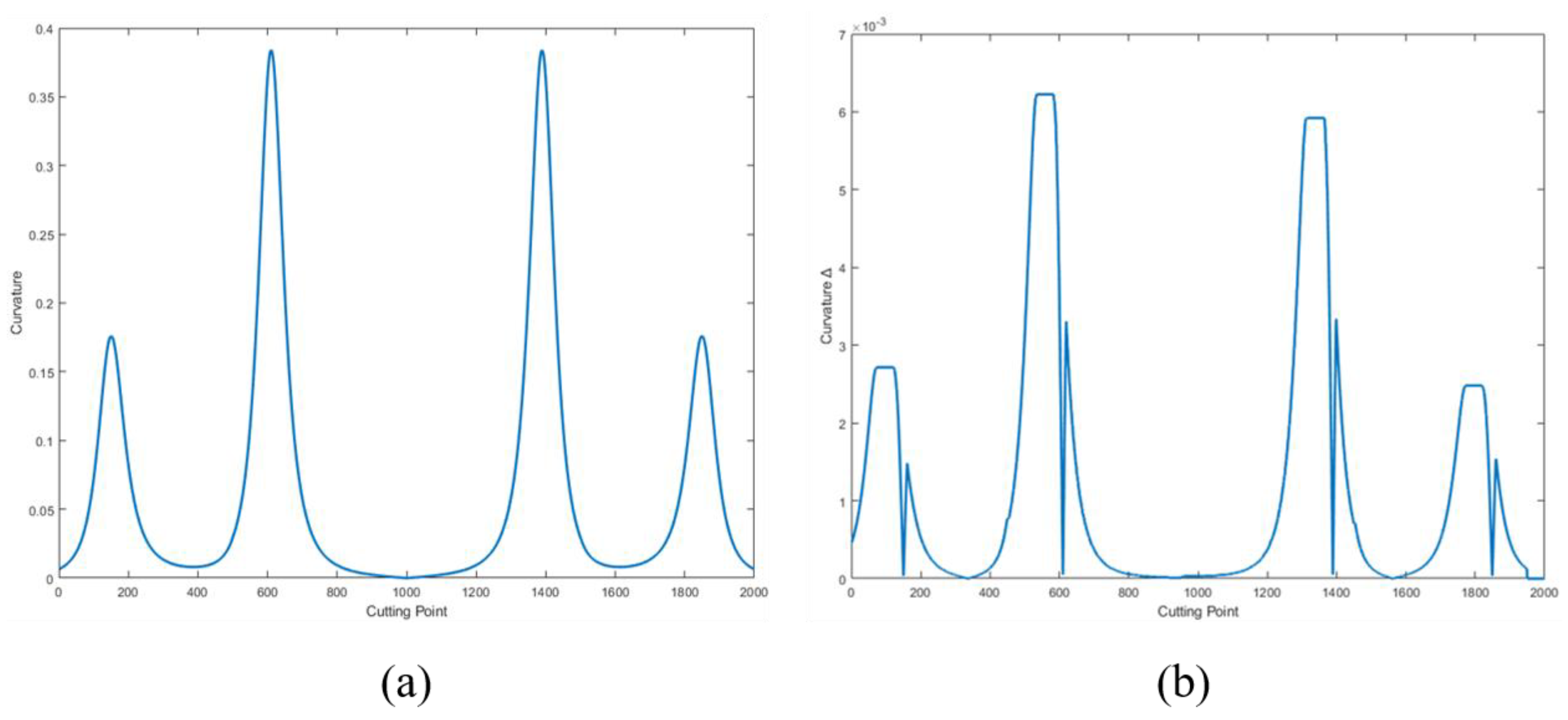 Applsci 11 04701 g008