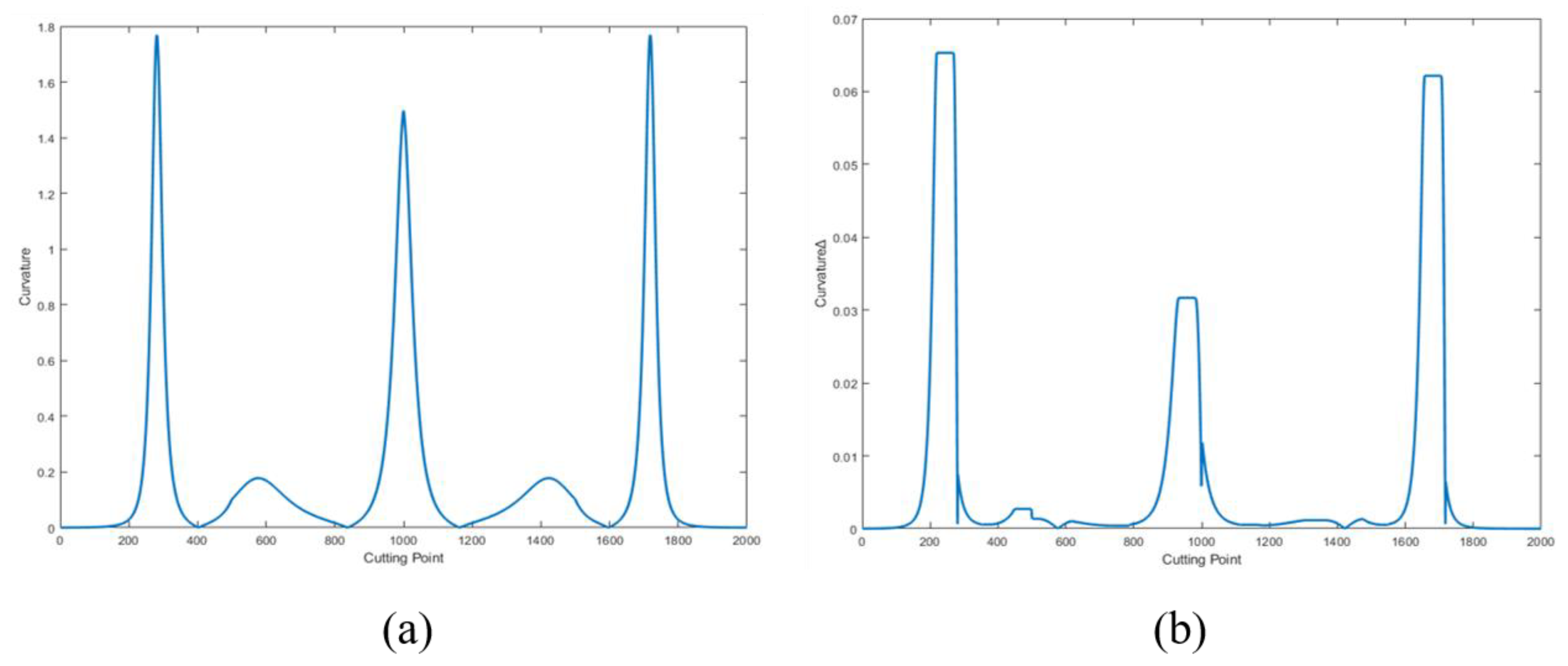 Applsci 11 04701 g009