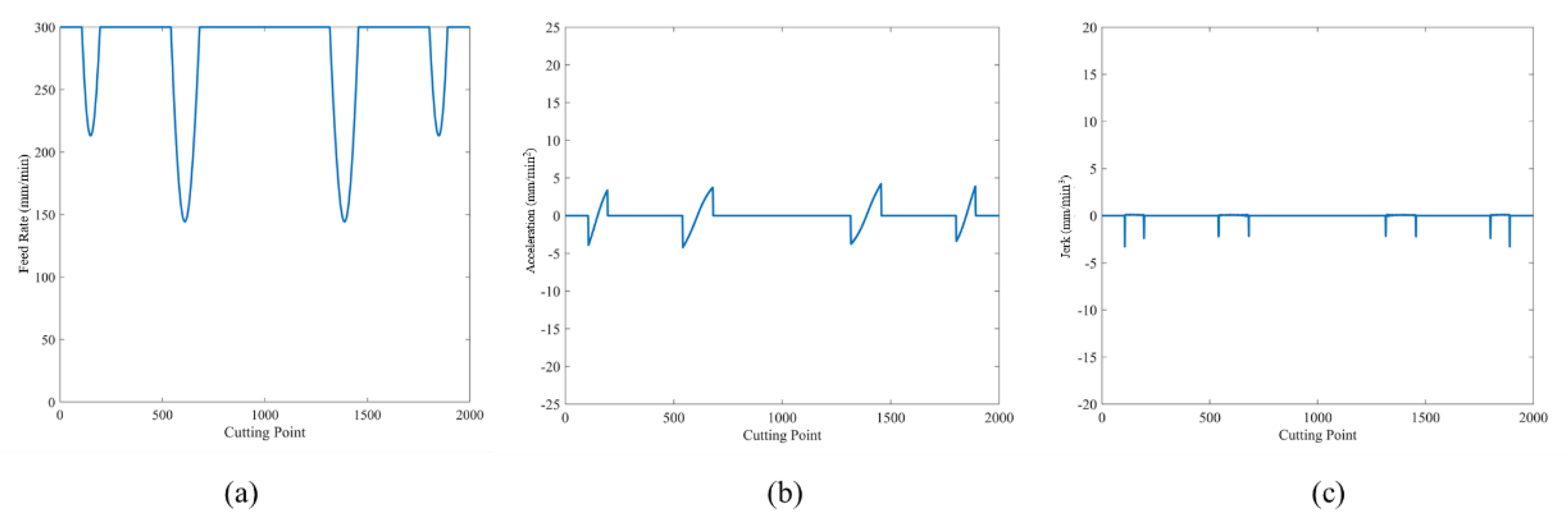 Applsci 11 04701 g014