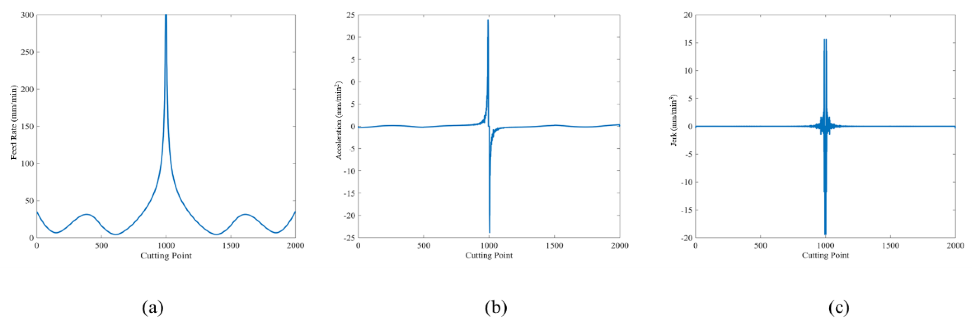 Applsci 11 04701 g016