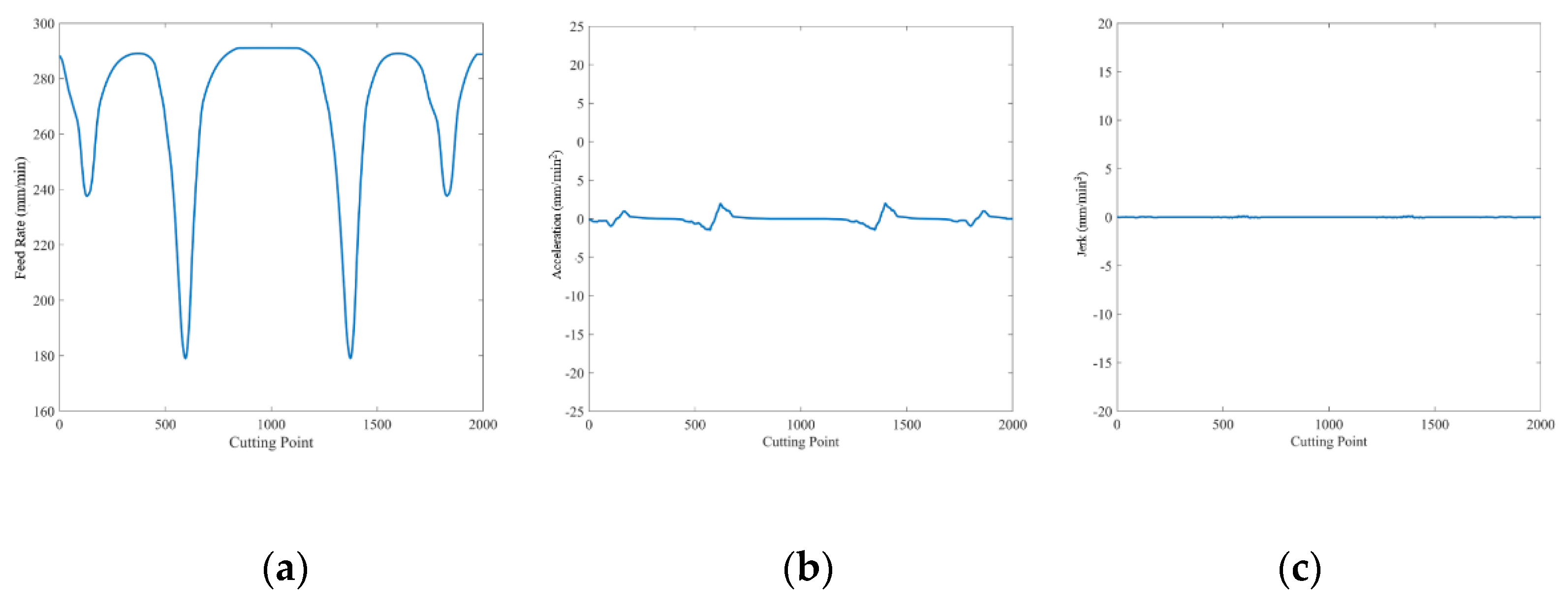 Applsci 11 04701 g017