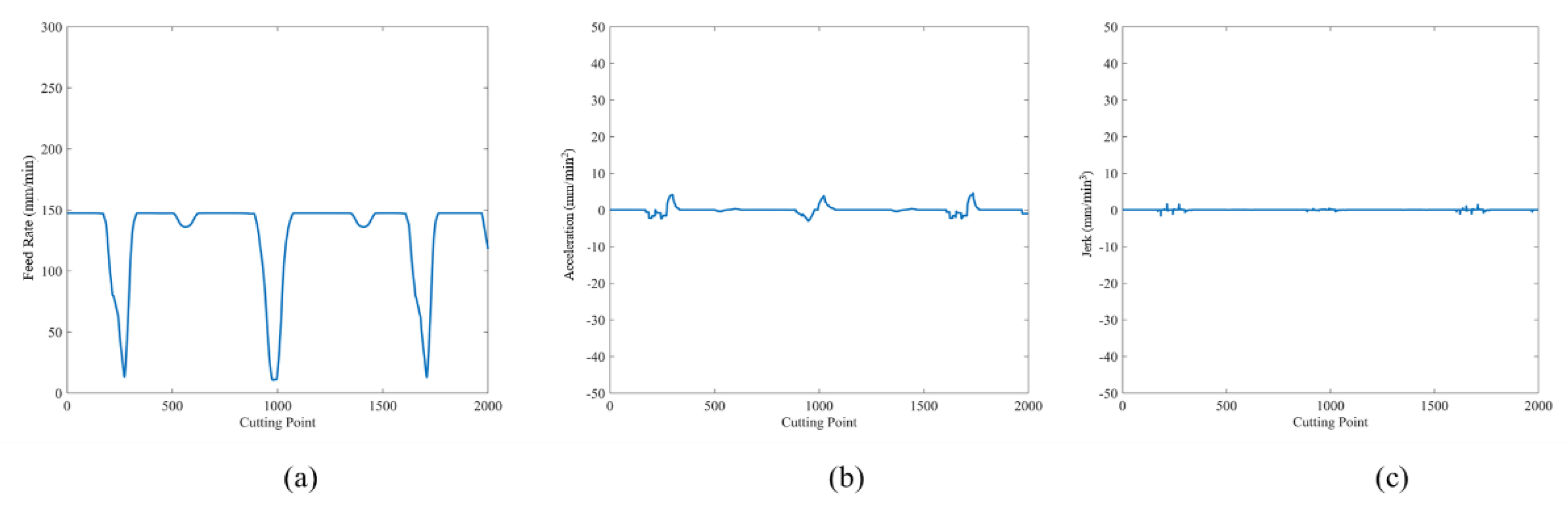 Applsci 11 04701 g021