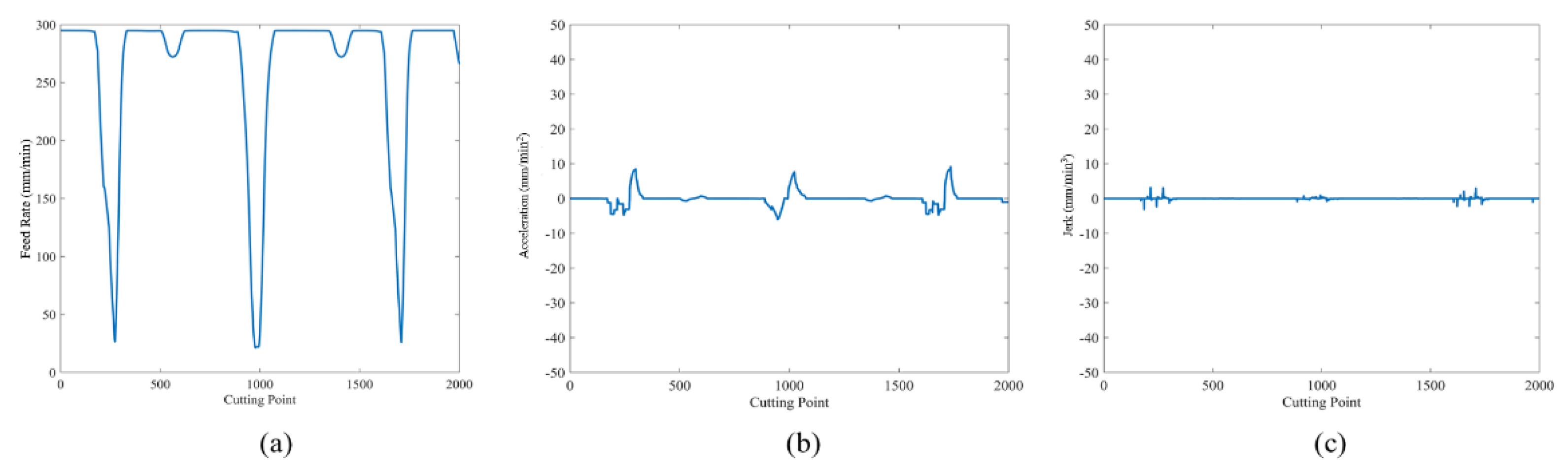 Applsci 11 04701 g022