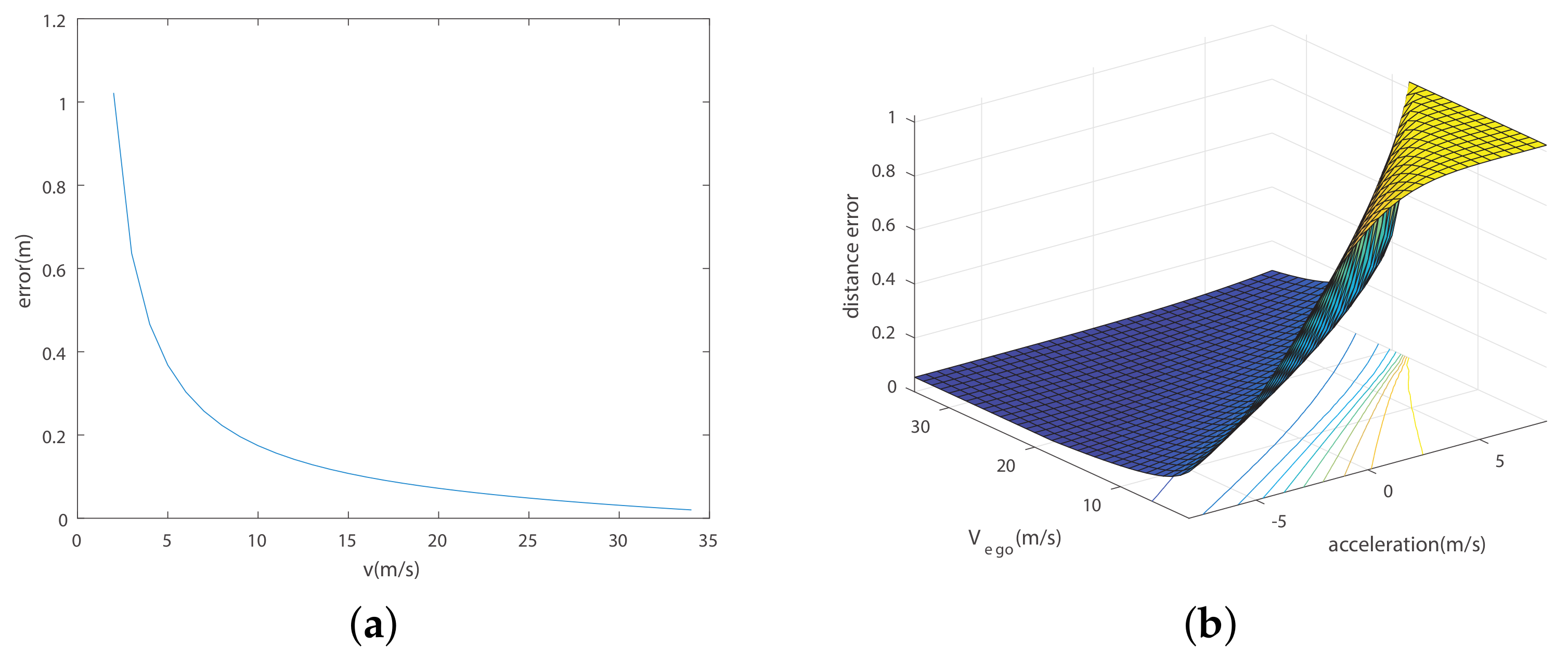 Applsci 11 04702 g018