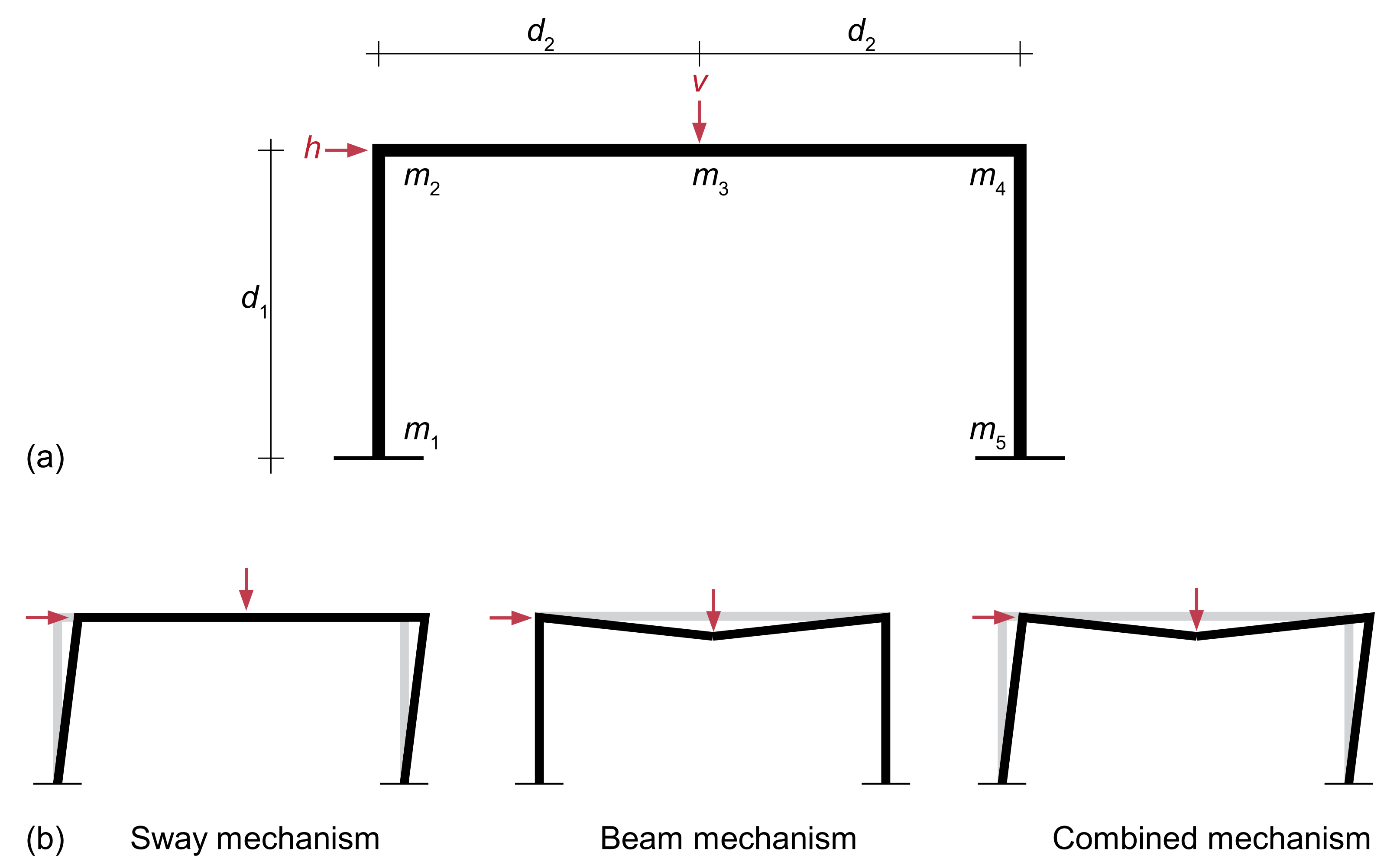 Applsci 11 04708 g005
