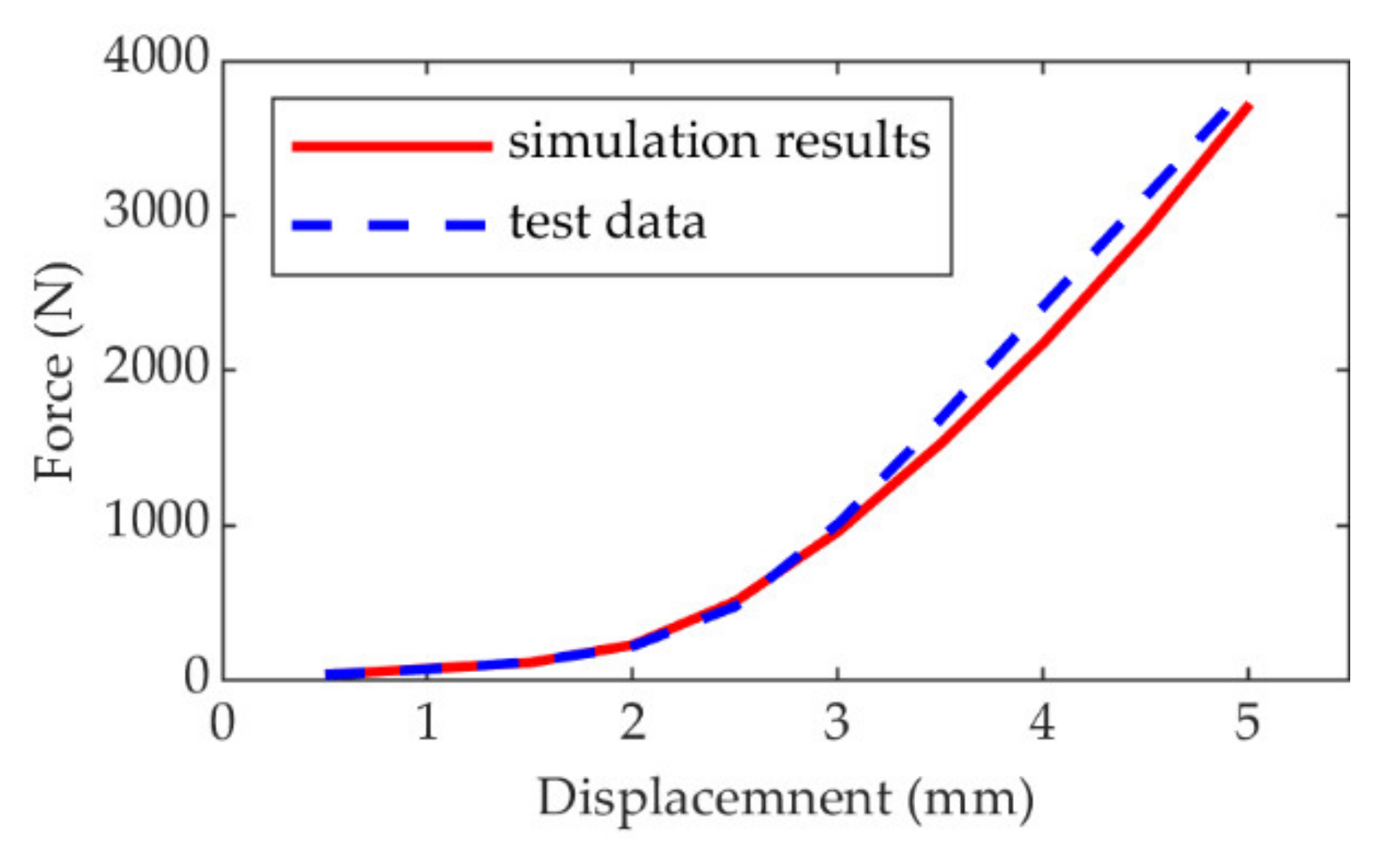 Applsci 11 04709 g016