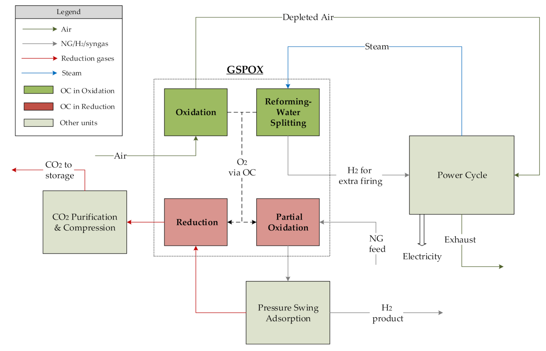 Applsci 11 04713 g002