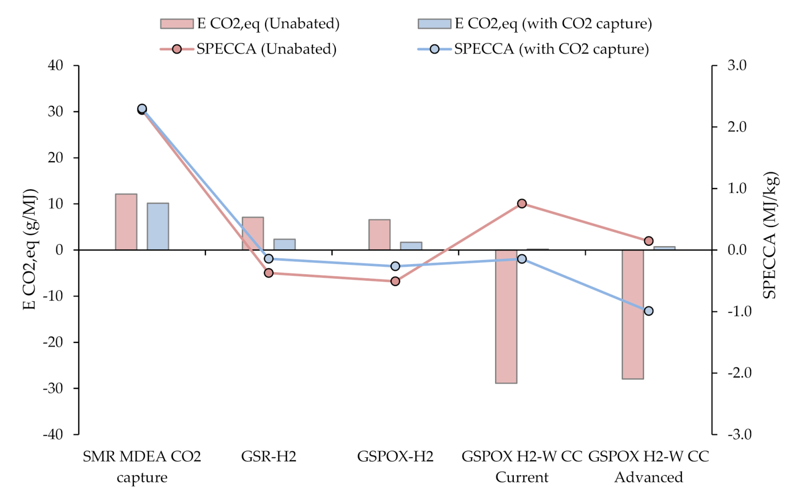 Applsci 11 04713 g017