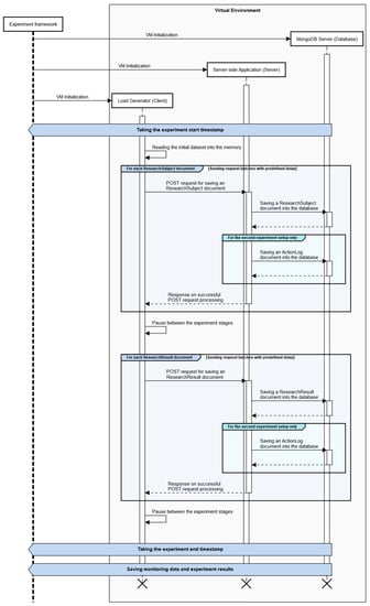 Applsci 11 04718 g0a2 550