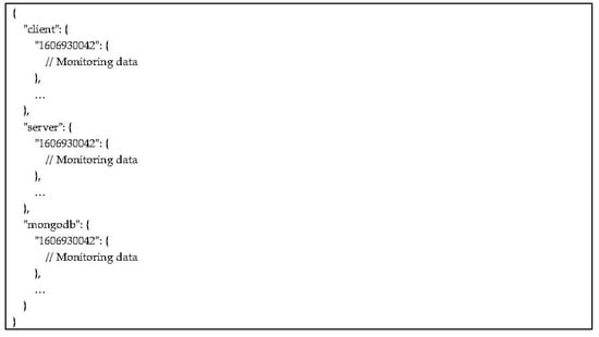 Applsci 11 04718 g0a7 550