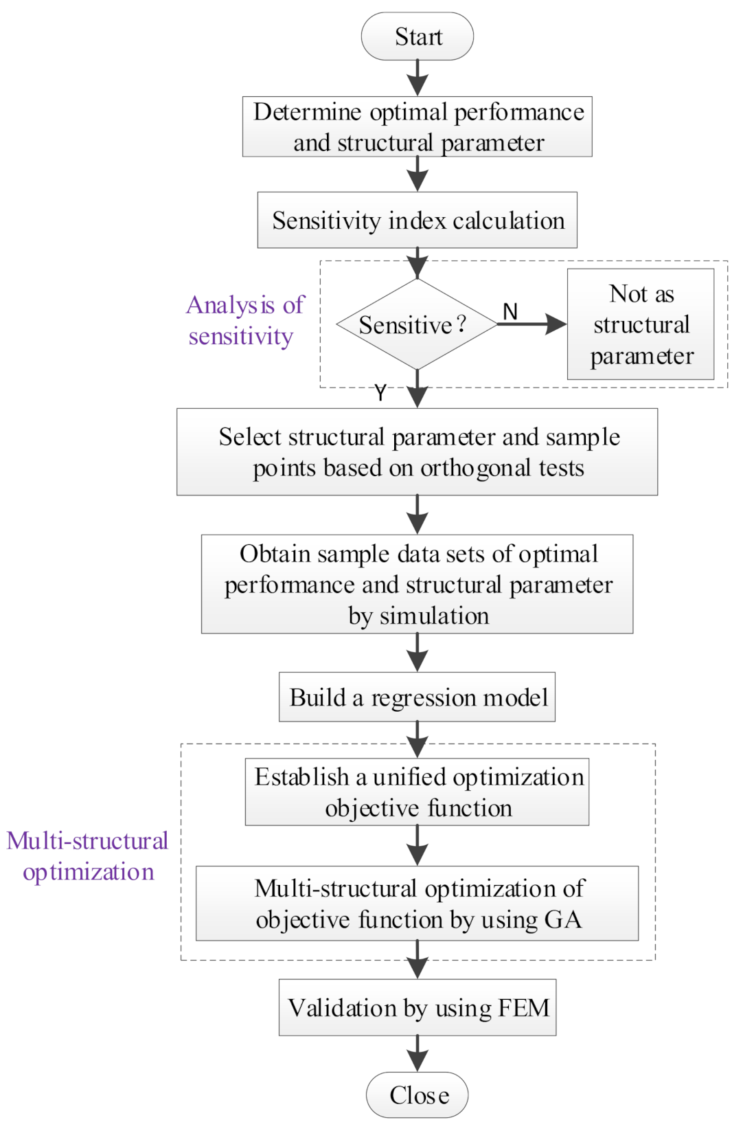 Applsci 11 04740 g002