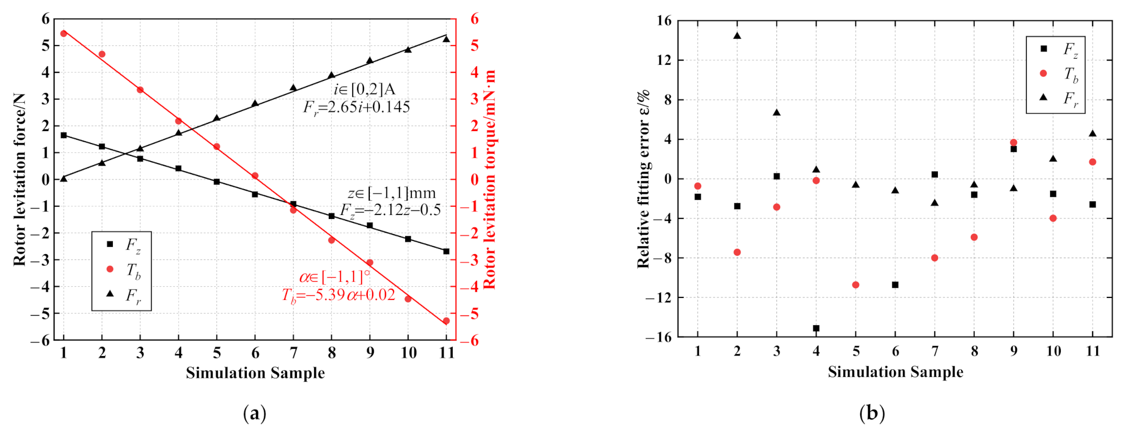 Applsci 11 04740 g003