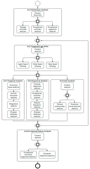 Applsci 11 04751 g0a1