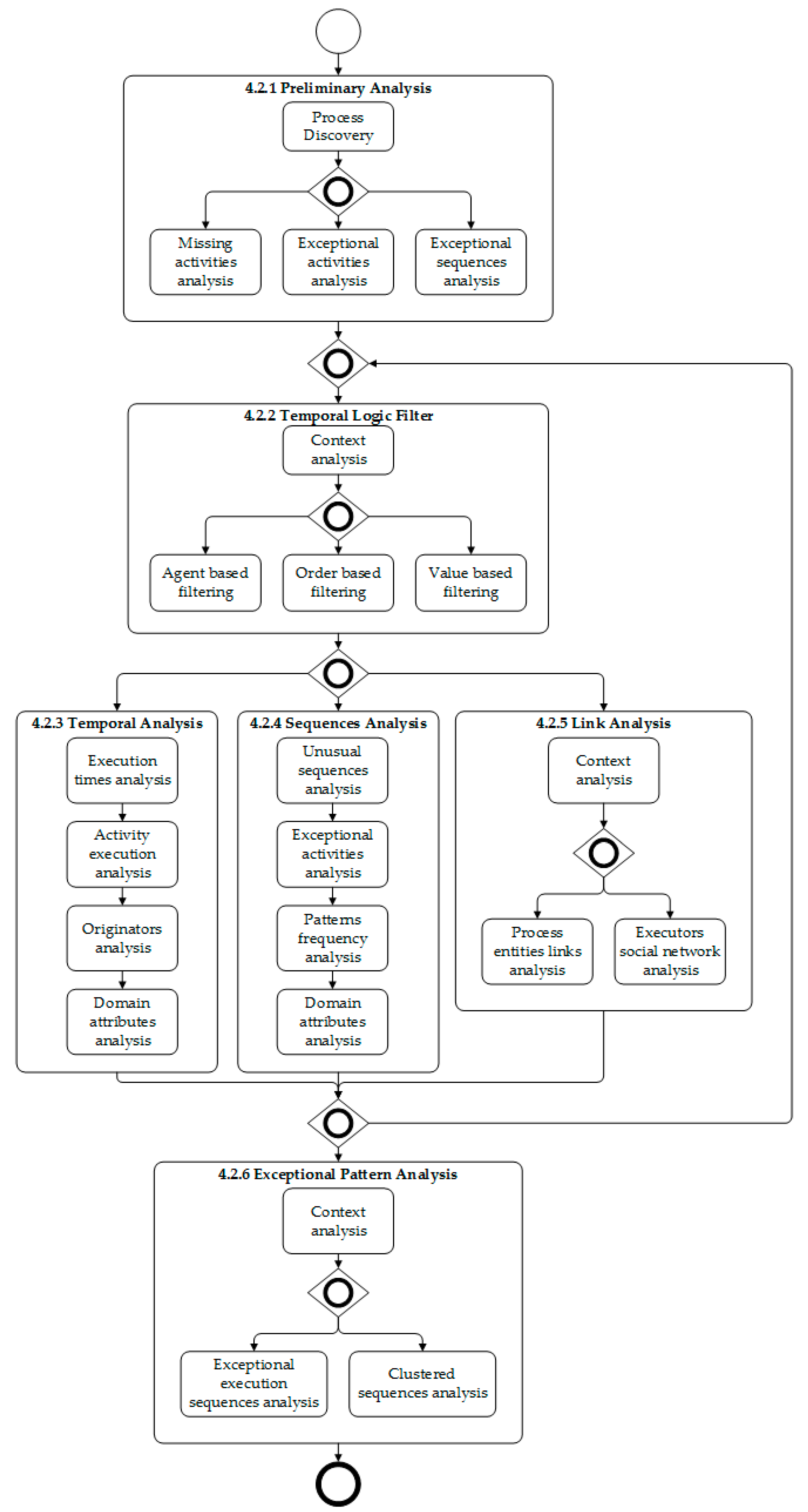 Applsci 11 04751 g0a1