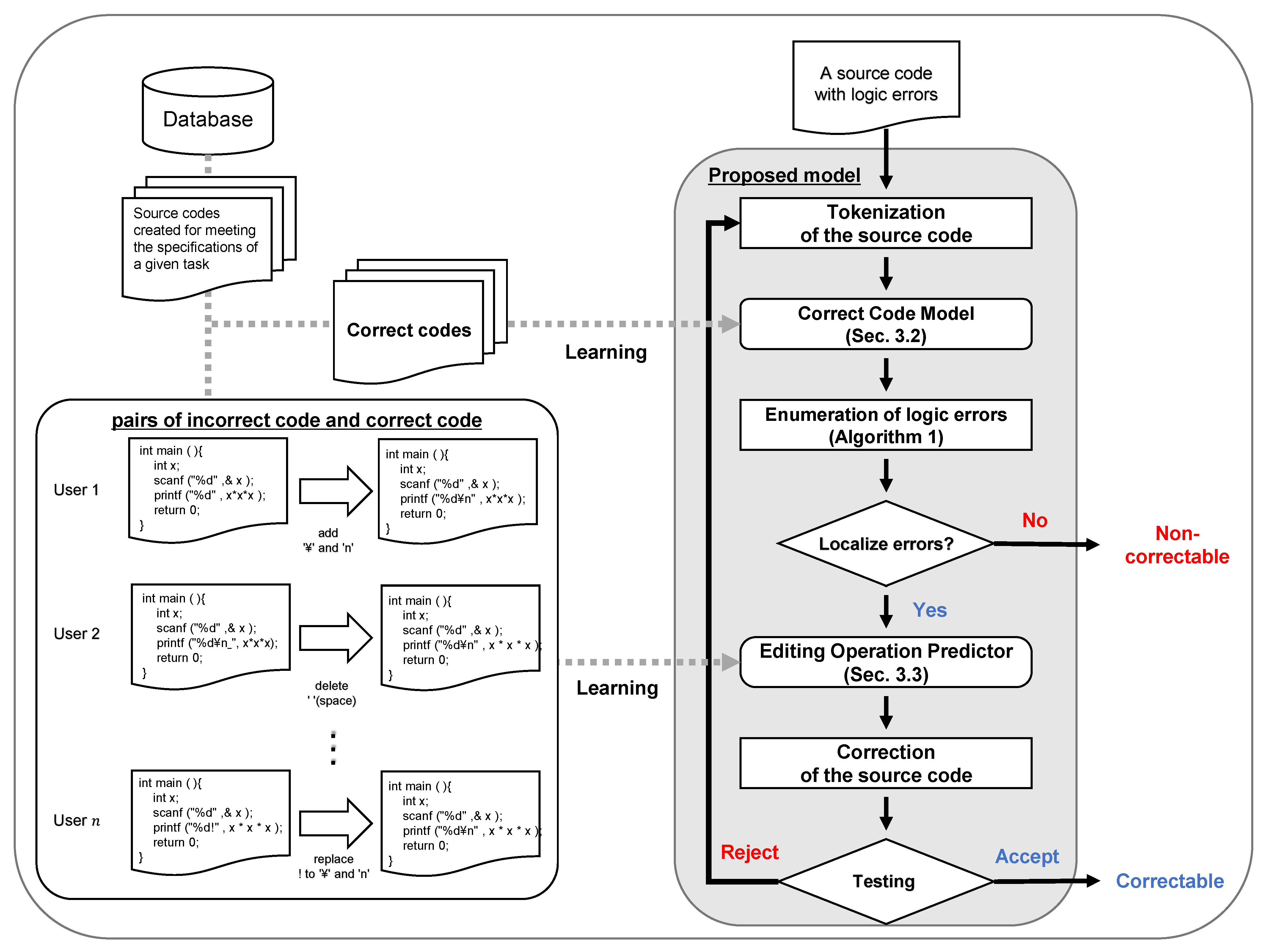 Applsci 11 04755 g001