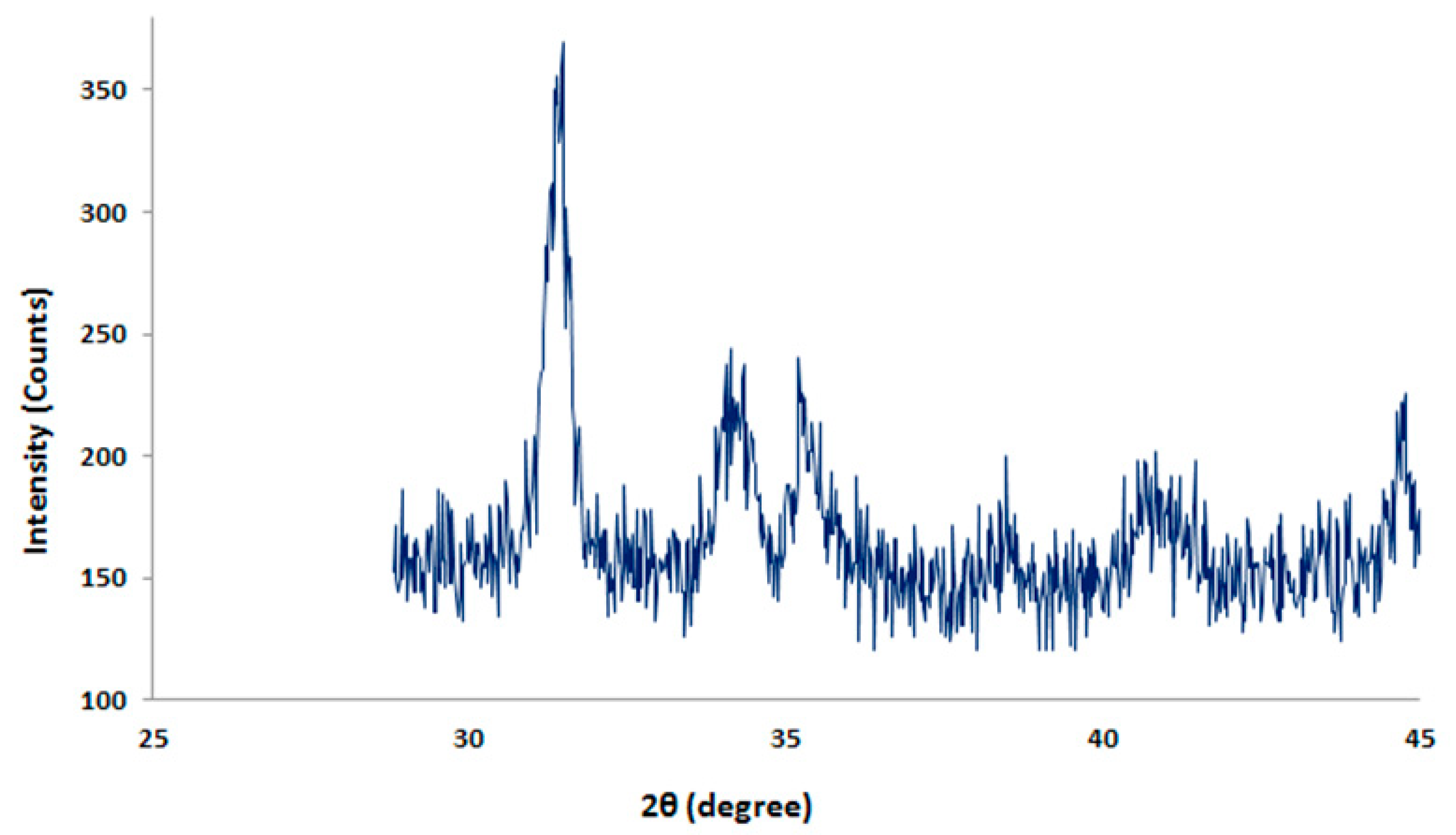 Applsci 11 04786 g004