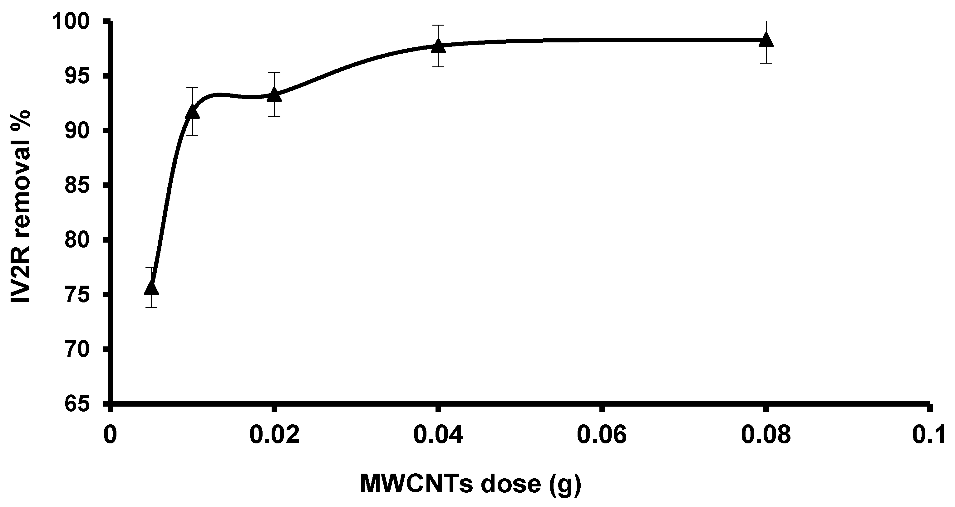 Applsci 11 04786 g007