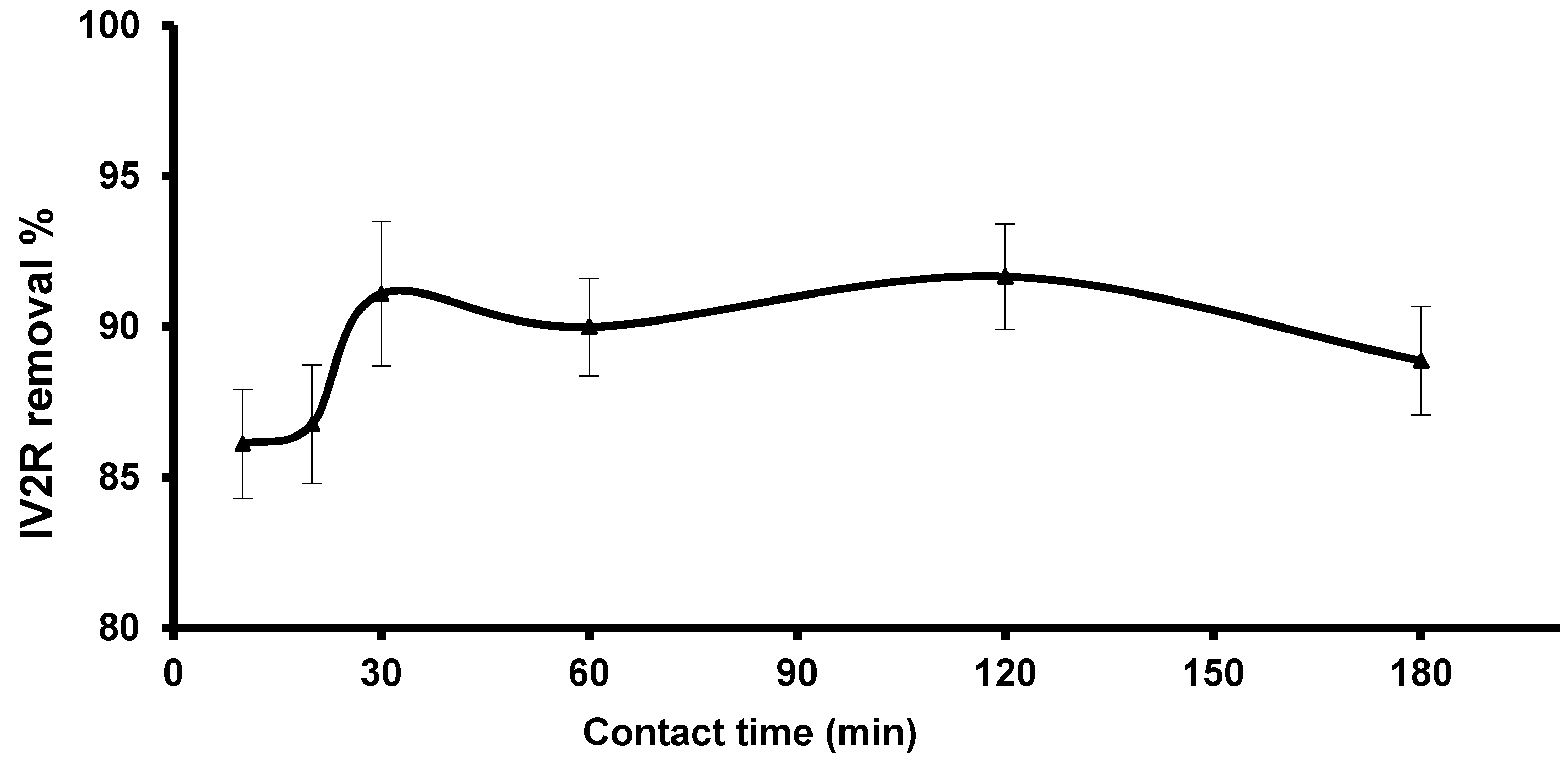 Applsci 11 04786 g008