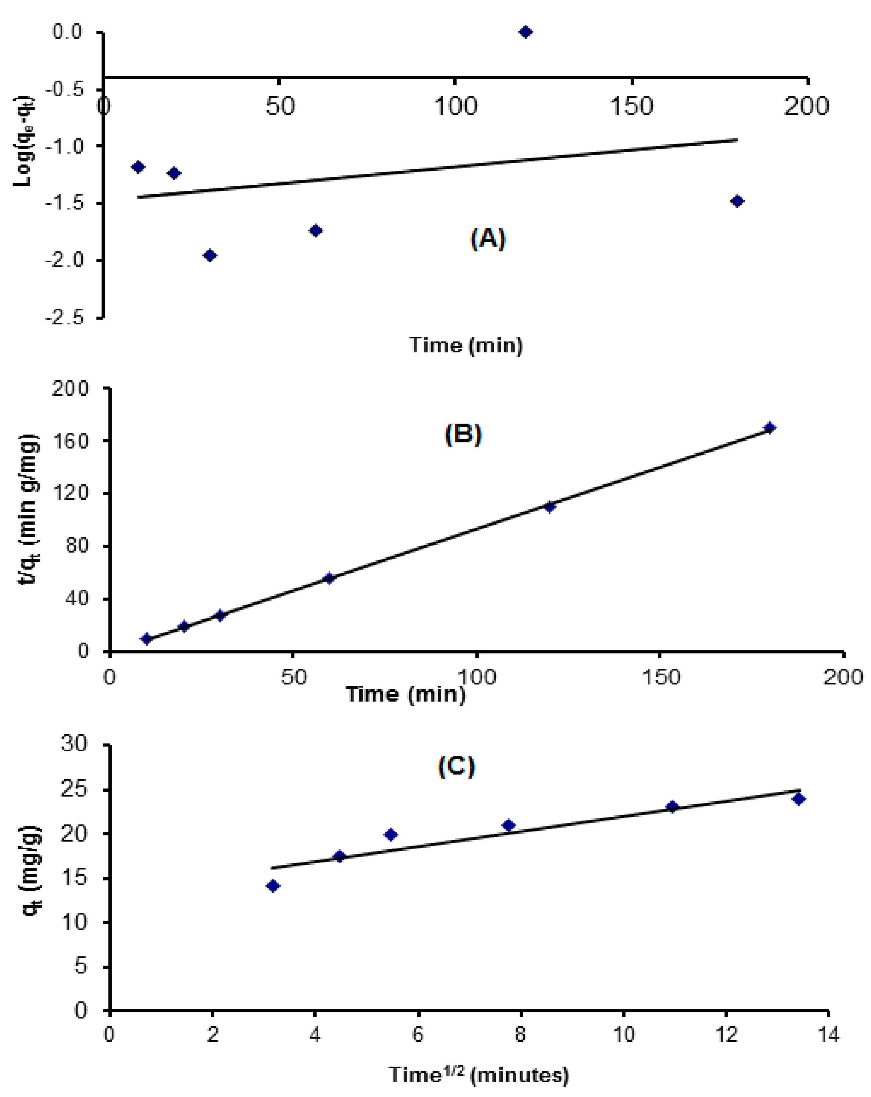 Applsci 11 04786 g018