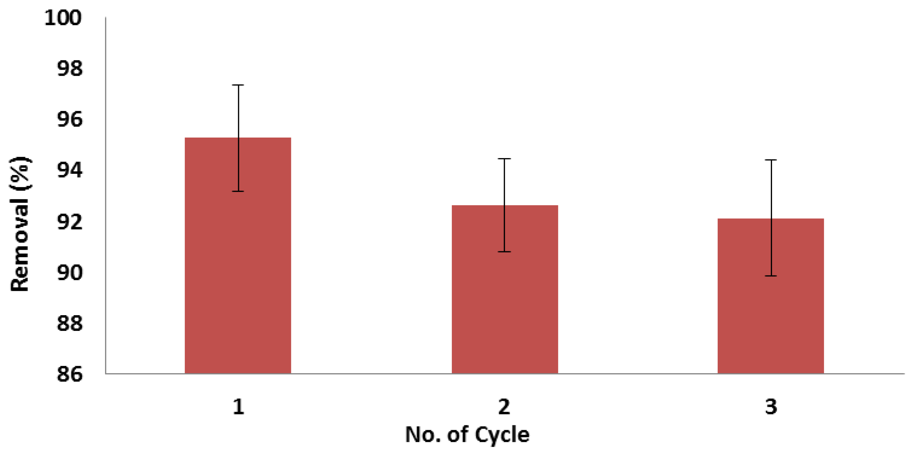Applsci 11 04786 g019