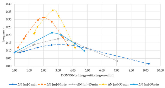 Applsci 11 04787 g0a2