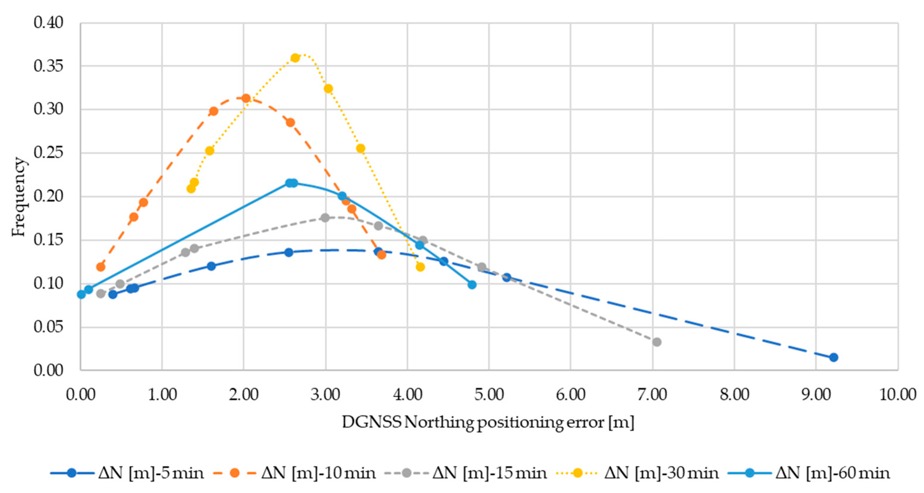 Applsci 11 04787 g0a2