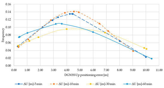 Applsci 11 04787 g0a3