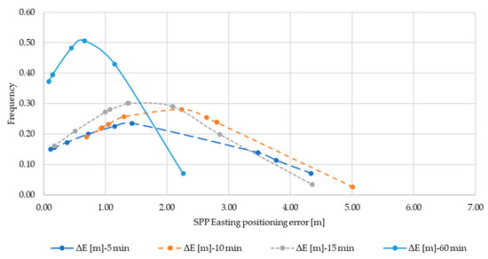 Applsci 11 04787 g0a4