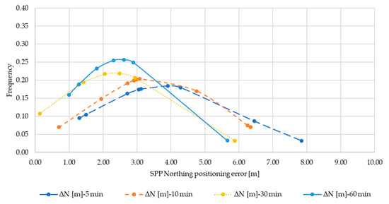Applsci 11 04787 g0a5