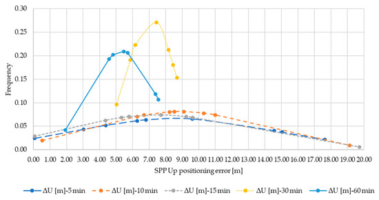 Applsci 11 04787 g0a6