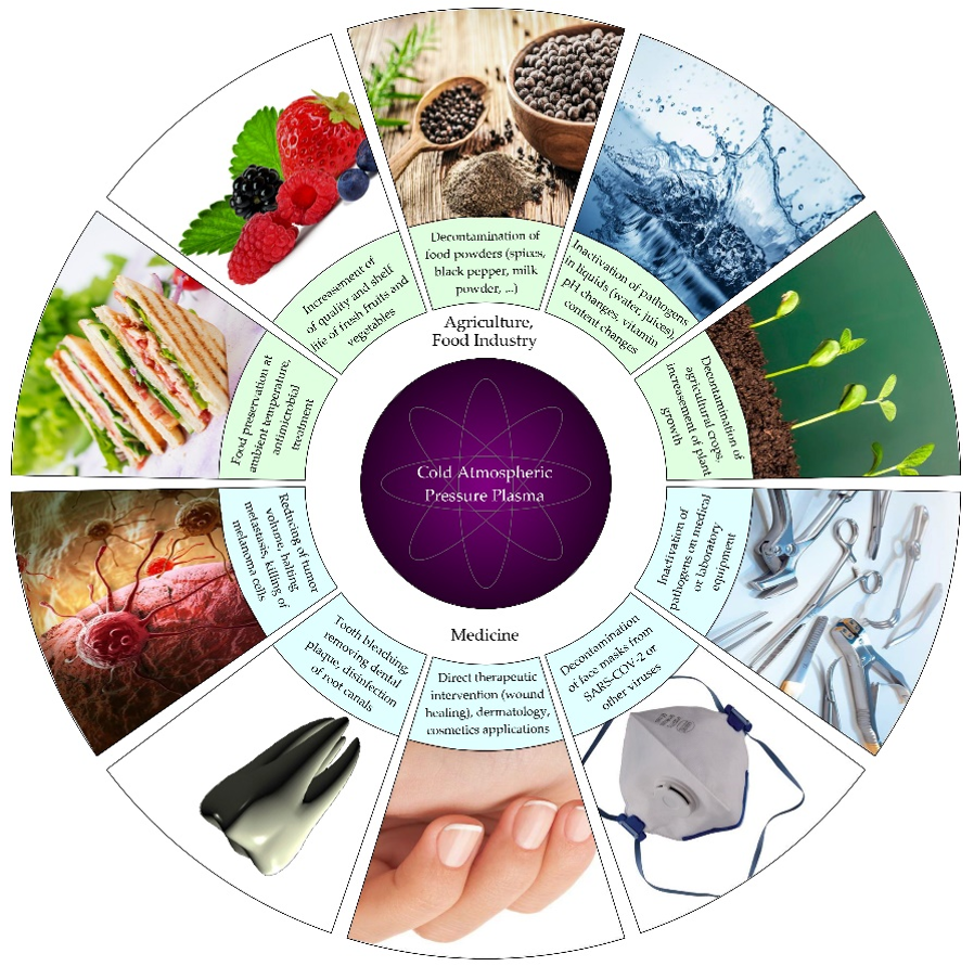 Applsci 11 04809 g003