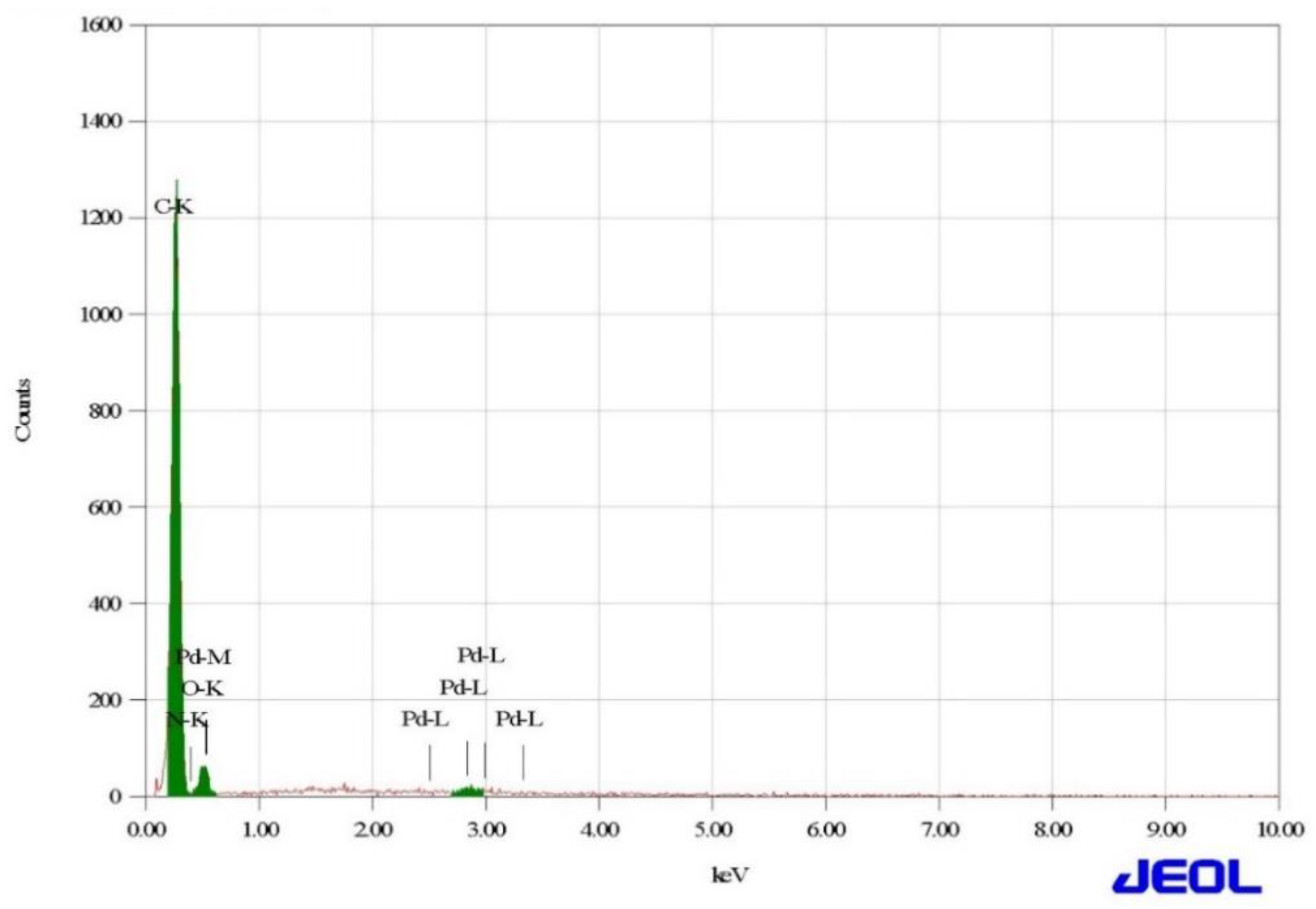 Applsci 11 04822 g003