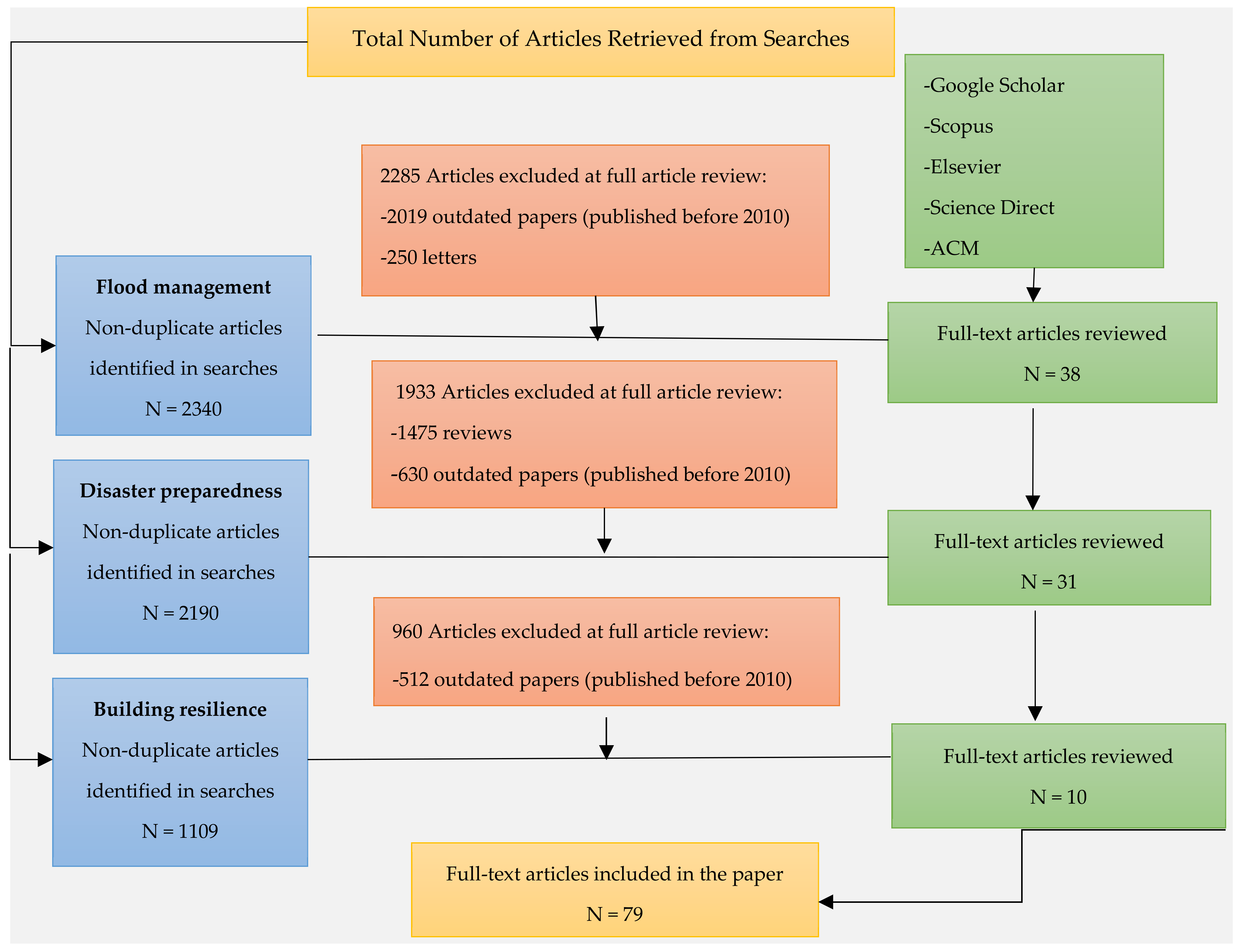 Applsci 11 04823 g002 Applsci 11 04823 g002