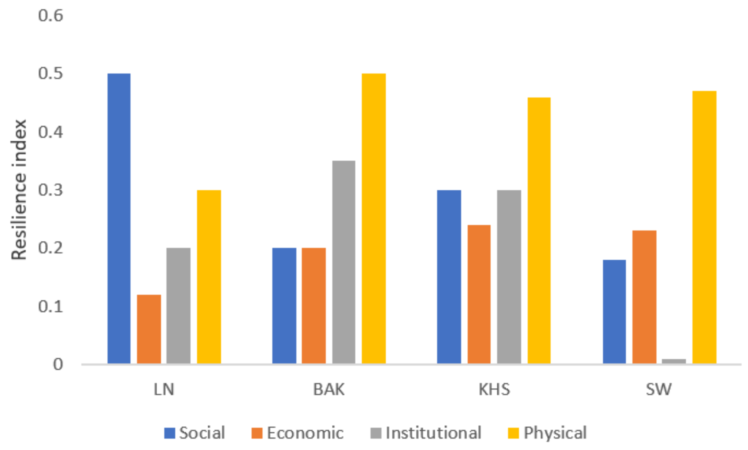 Applsci 11 04823 g017 Applsci 11 04823 g017