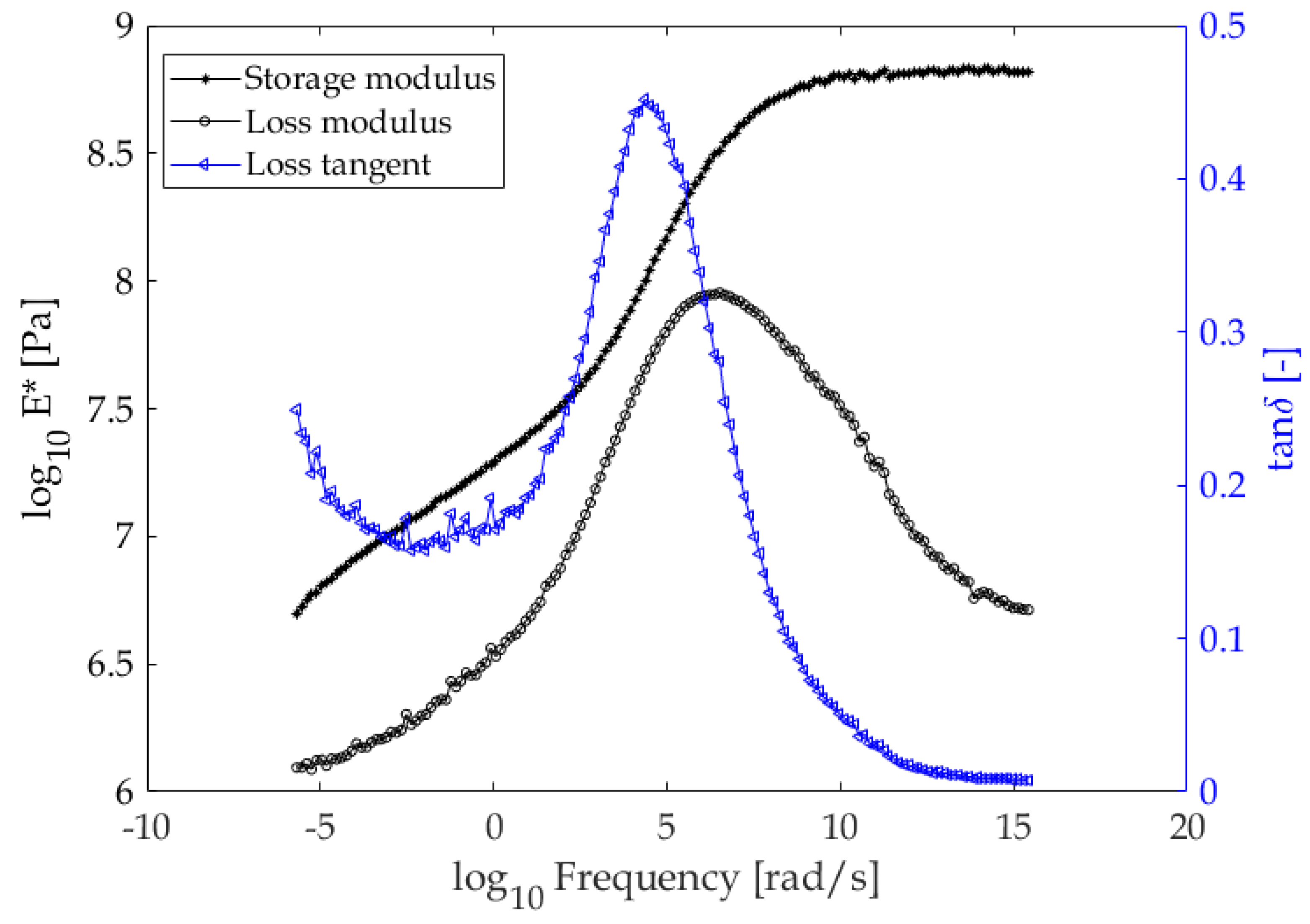 Applsci 11 04831 g003