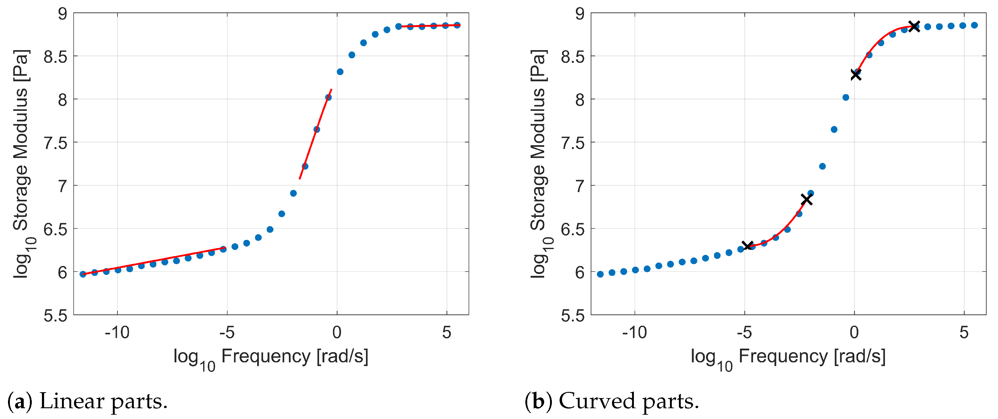 Applsci 11 04831 g004