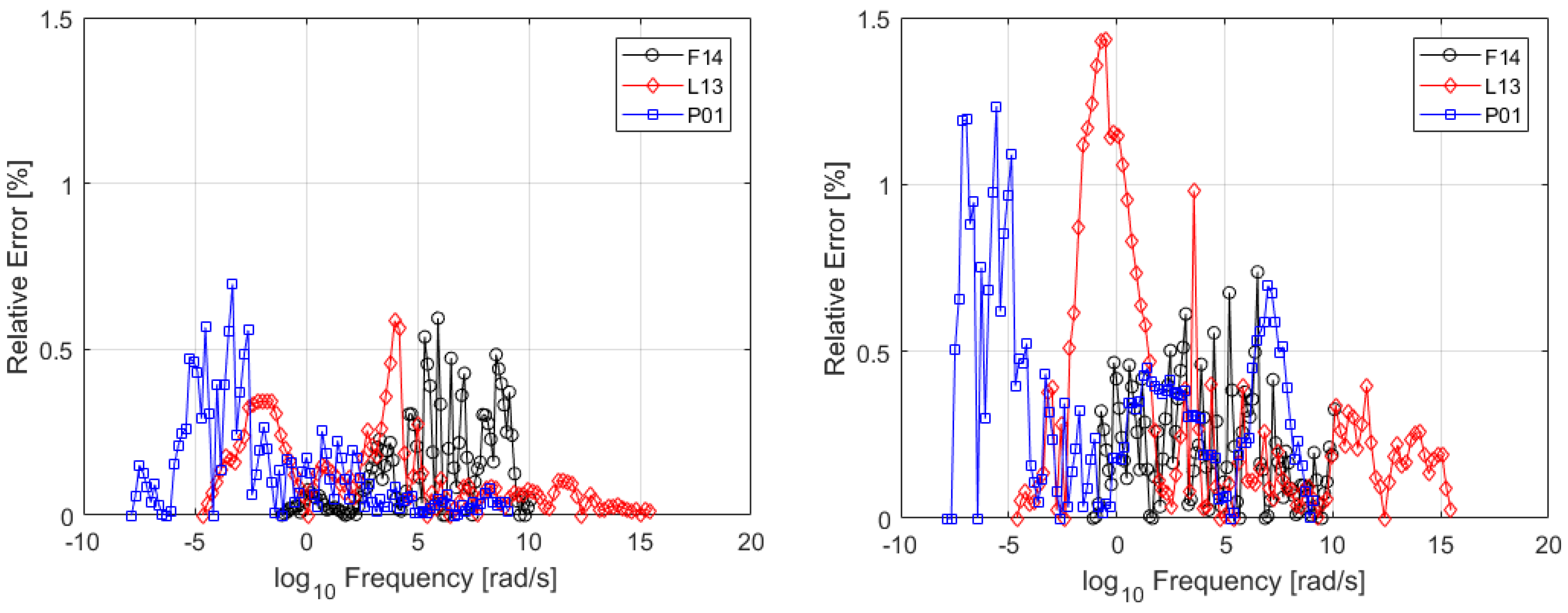 Applsci 11 04831 g006