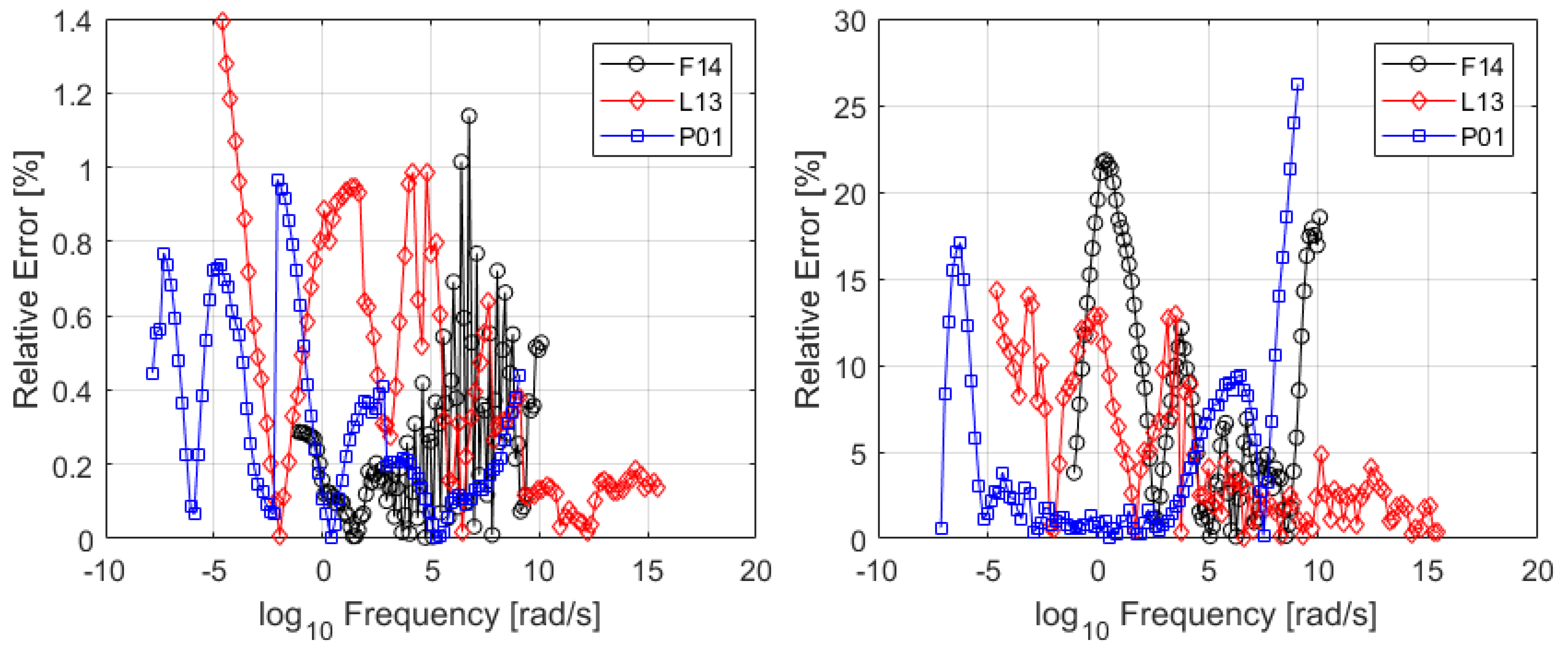 Applsci 11 04831 g008