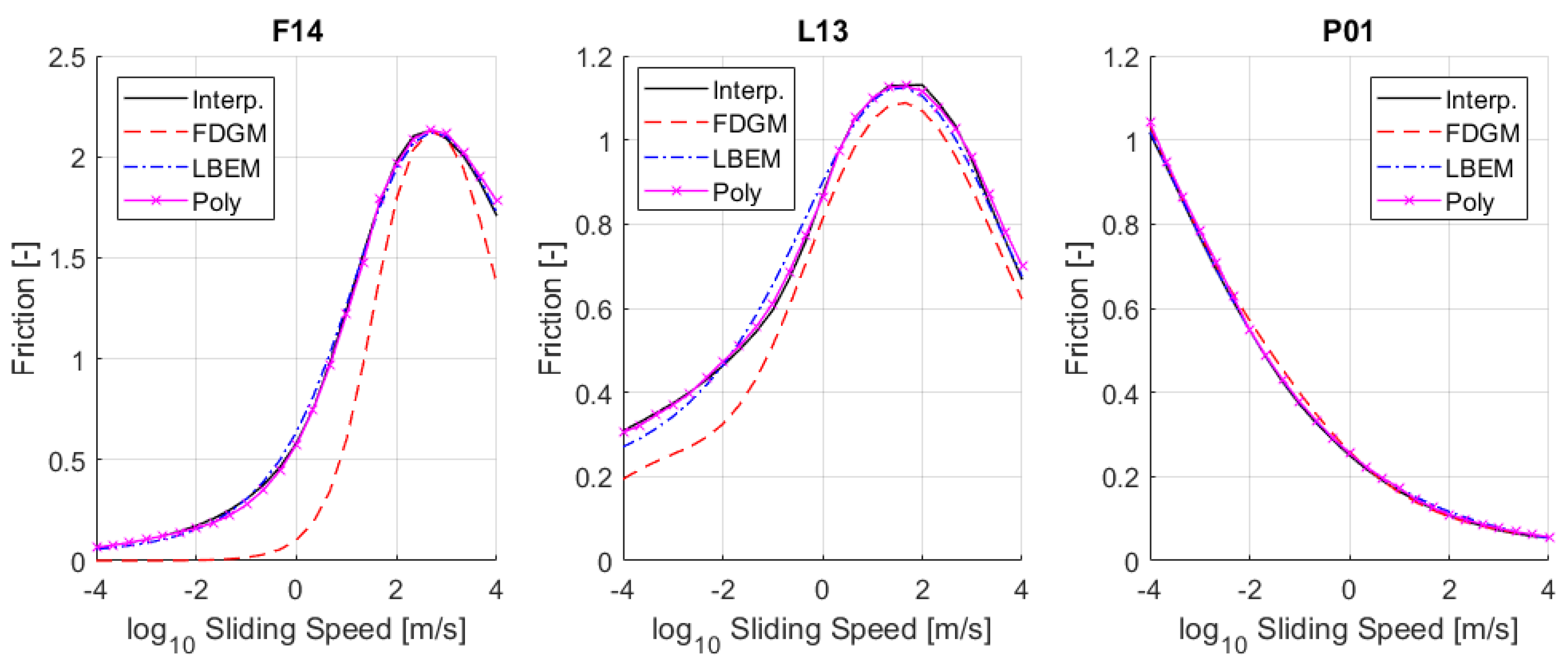 Applsci 11 04831 g009