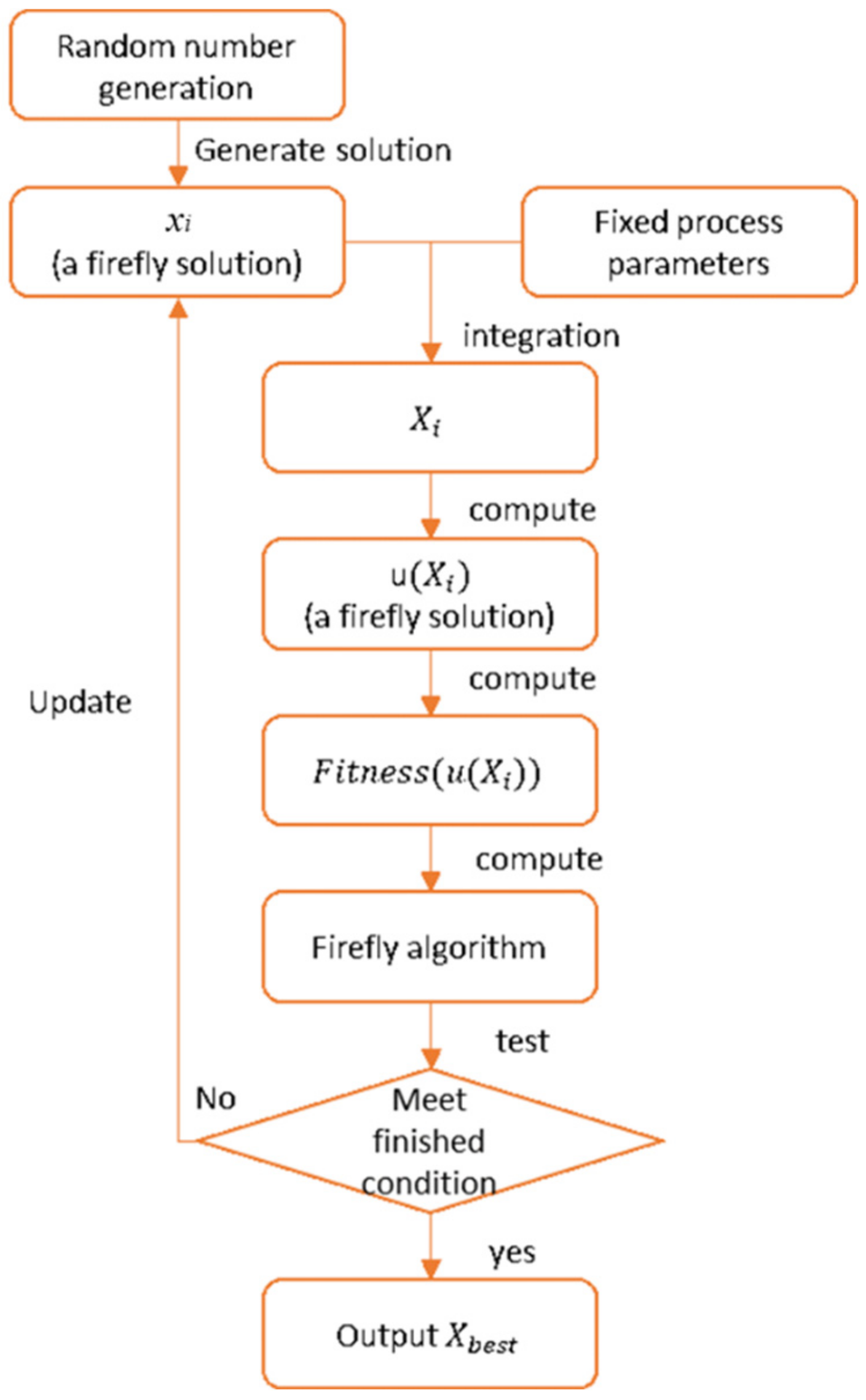 Applsci 11 04857 g004