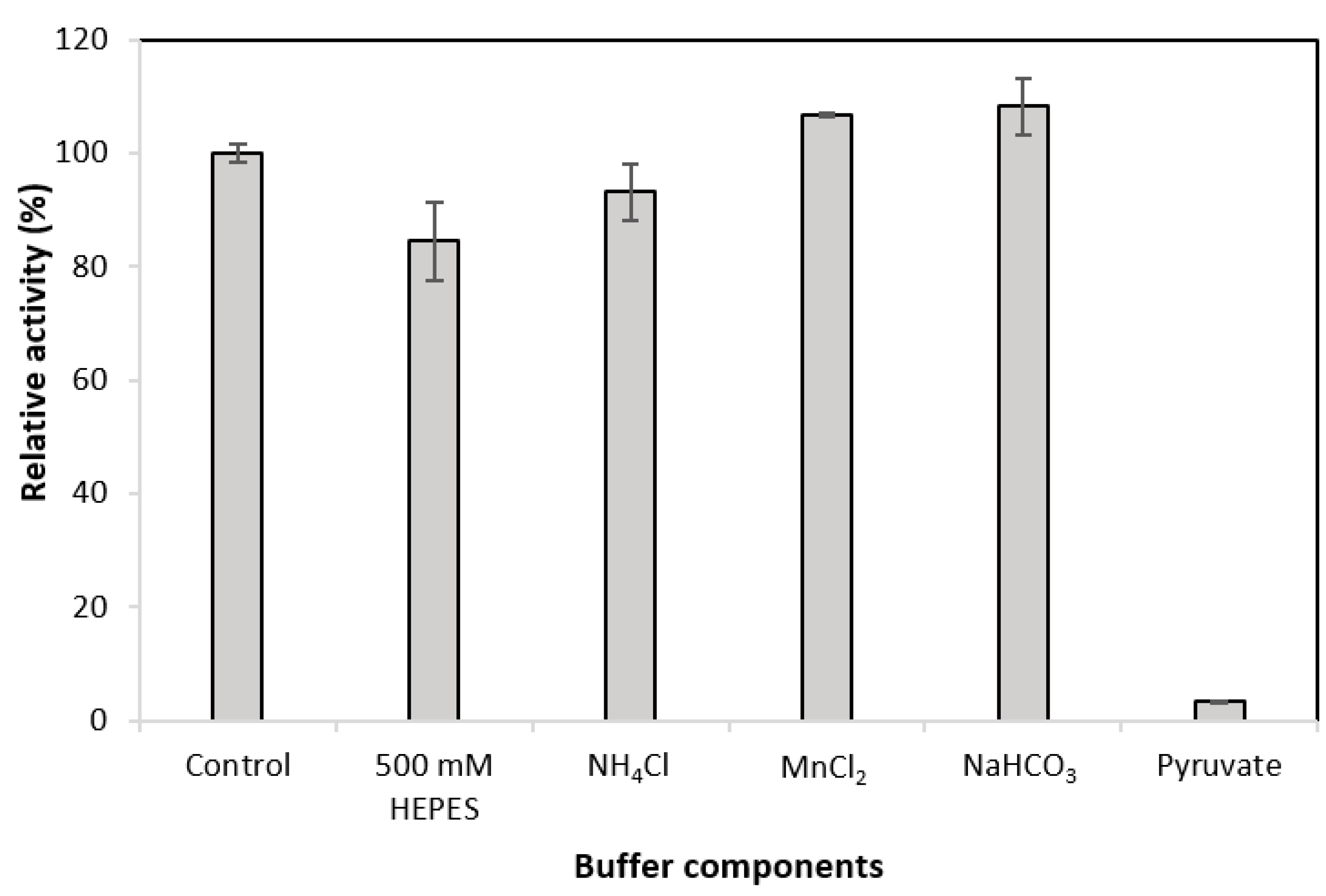 Applsci 11 04877 g004
