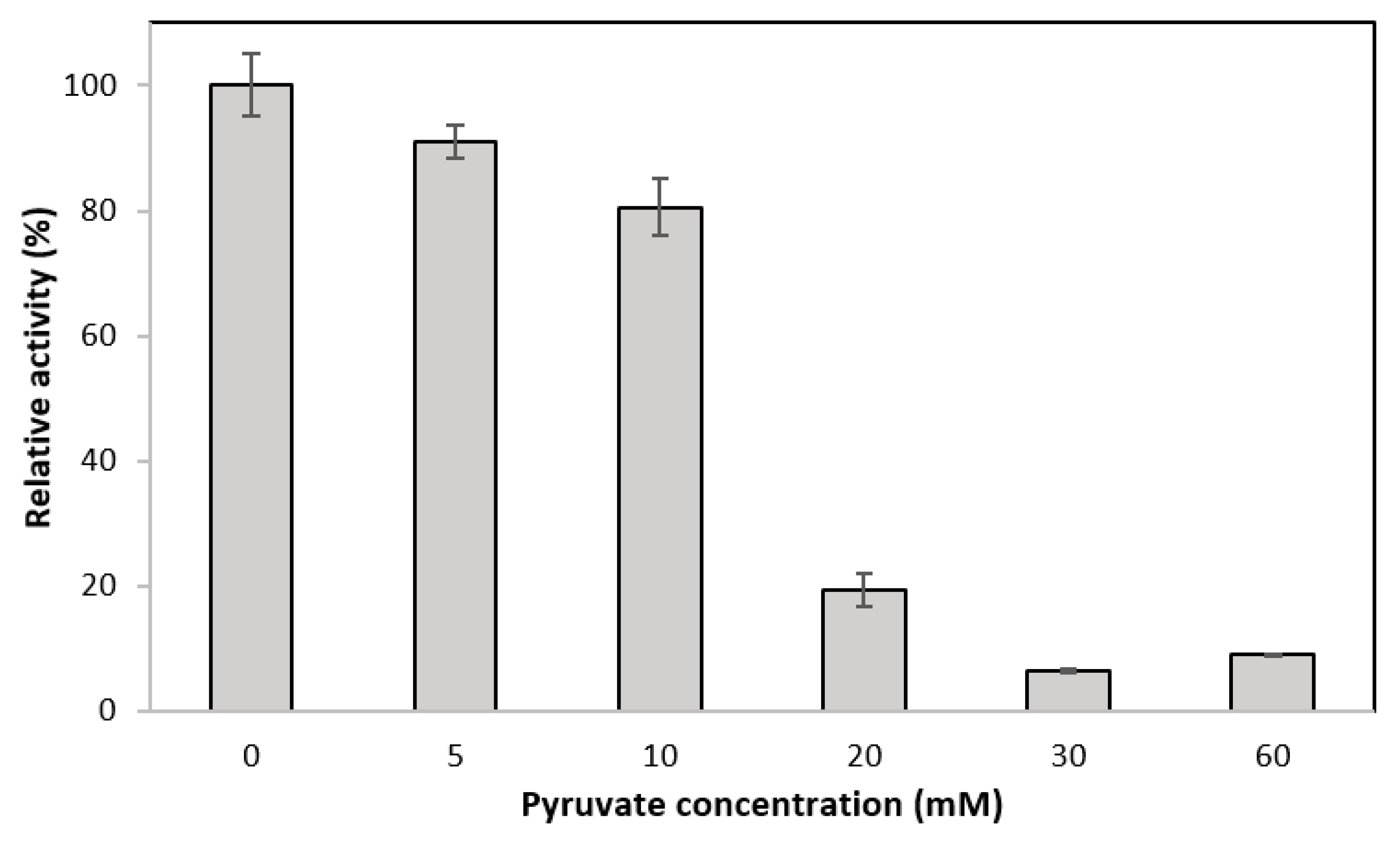 Applsci 11 04877 g005