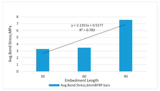 Applsci 11 04889 g009