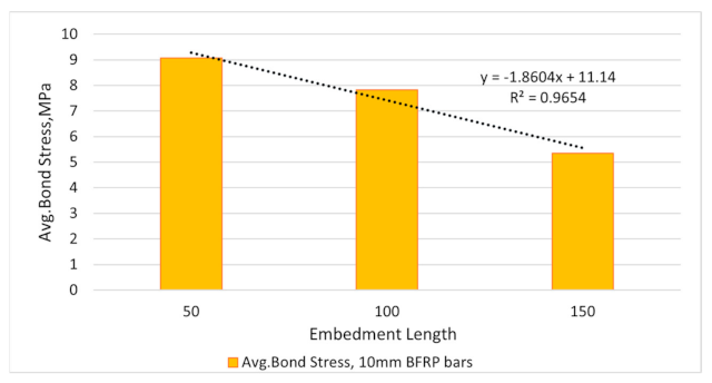 Applsci 11 04889 g010