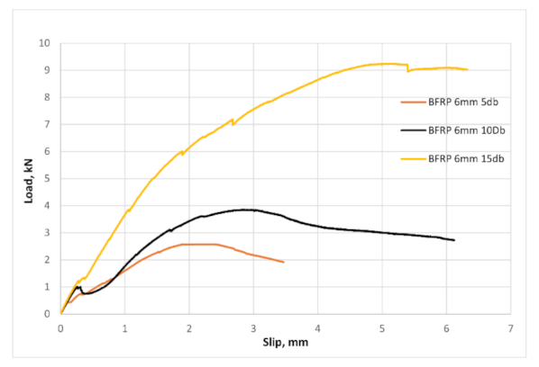 Applsci 11 04889 g018