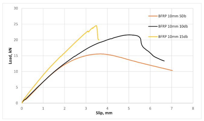 Applsci 11 04889 g019