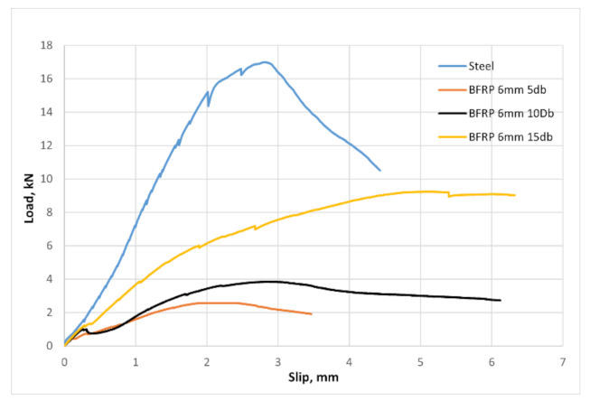 Applsci 11 04889 g021