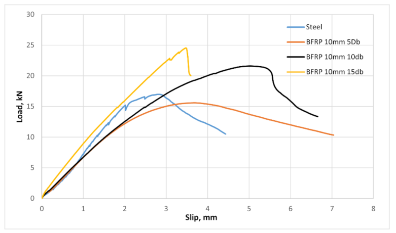 Applsci 11 04889 g022