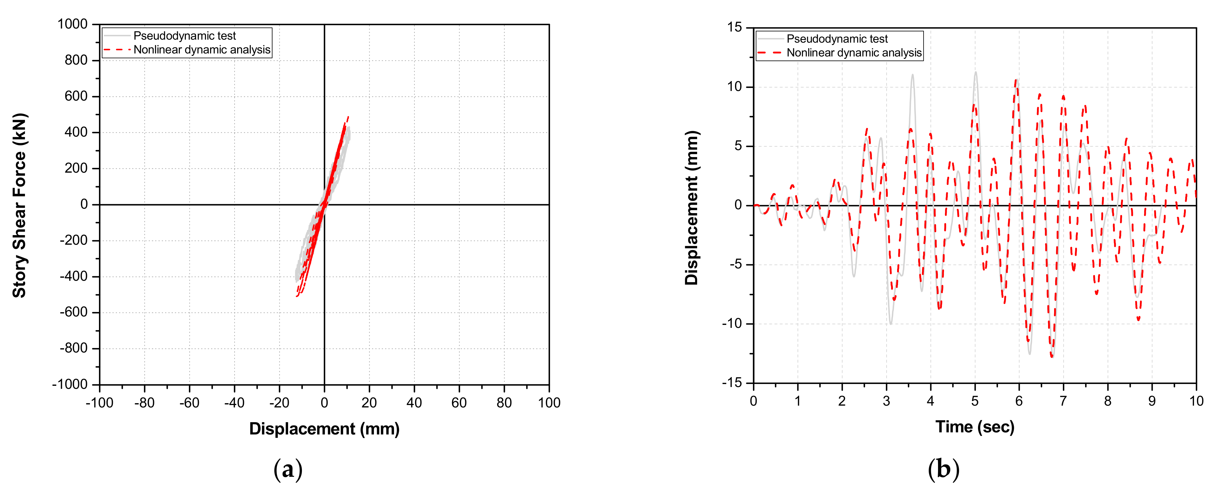 Applsci 11 04898 g022