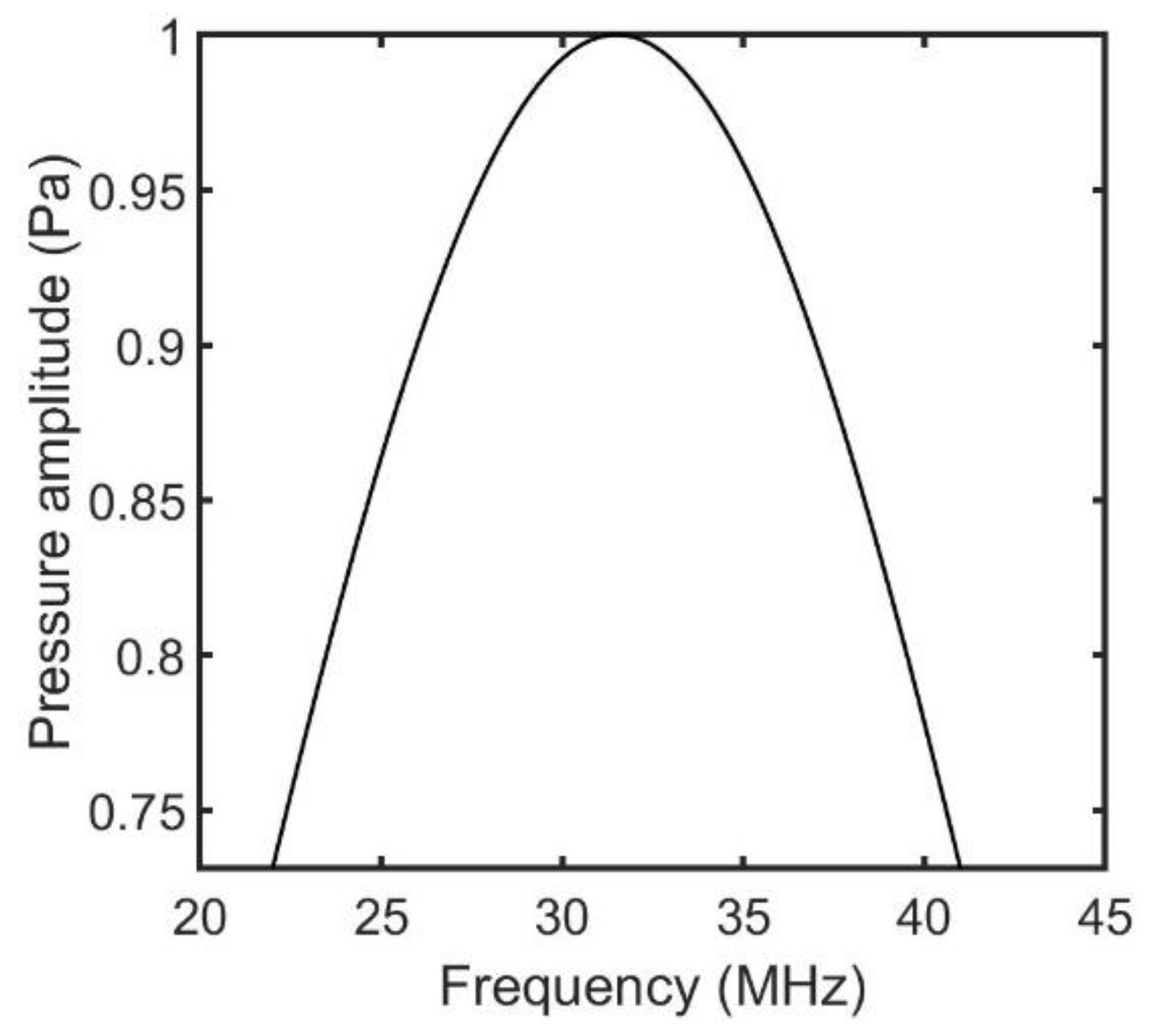 Applsci 11 04924 g003